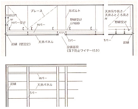 1級建築施工管理技士 内装仕上 システム天井の落下防止策 1級建築施工管理技士 とらの巻 R