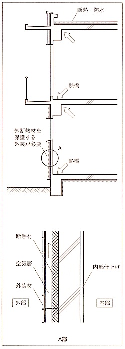 1級建築施工管理技士 内装仕上 内断熱と外断熱 1級建築施工管理技士 とらの巻 R