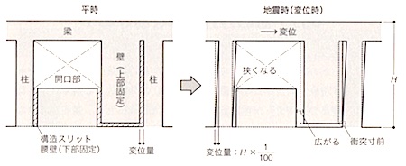 1級建築施工管理技士 建具工事 構造スリットにつく建具 1級建築施工管理技士 とらの巻 R