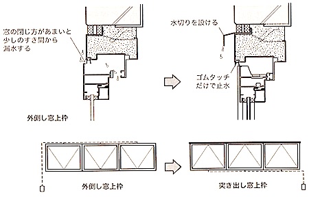 1級建築施工管理技士 建具工事 雨の入りやすい窓 1級建築施工管理技士 とらの巻 R