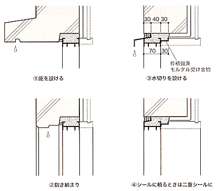 建具工事 1級建築施工管理技士 とらの巻 R