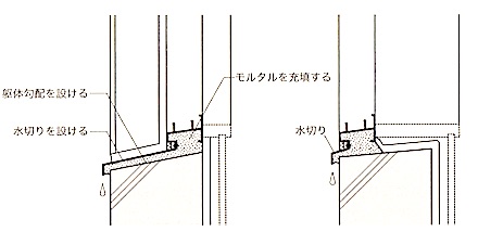 1級建築施工管理技士 建具工事 止水はシールに頼らない 1級建築施工管理技士 とらの巻 R