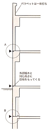 1級建築施工管理技士 Rc造 打継ぎ部の防水 1級建築施工管理技士 とらの巻 R