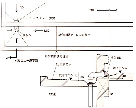 1級建築施工管理技士 バルコニー工事 防水と排水 1級建築施工管理技士 とらの巻 R