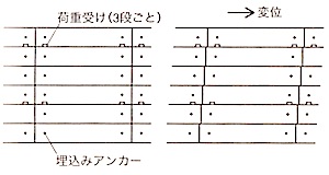 1級建築施工管理技士 外壁工事 Alcパネルの注意点 1級建築施工管理技士 とらの巻 R