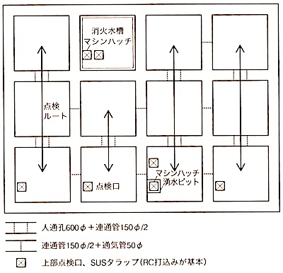 1級建築施工管理技士 地下躯体工事 地下ピット水槽の防水と点検 | 1級建築施工管理技士 とらの巻 R
