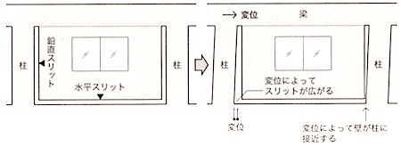 1級建築施工管理技士 Rc造工事 構造スリット 1級建築施工管理技士 とらの巻 R