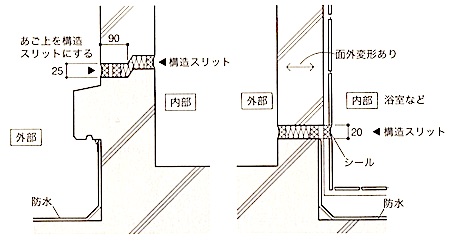 コンクリート工事 1級建築施工管理技士 とらの巻 R