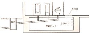 1級建築施工管理技士 地下躯体工事 地下ピット水槽の防水と点検 | 1級建築施工管理技士 とらの巻 R