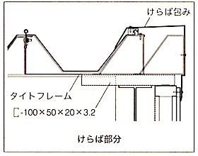 1級建築施工管理技士 屋根工事 金属板葺き 1級建築施工管理技士 とらの巻 R