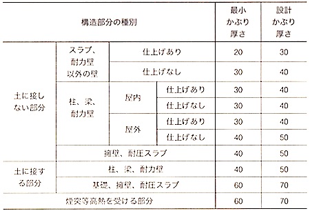 1級建築施工管理技士とらの巻r パート 24