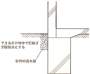 1級建築施工管理技士 Rc造 打継ぎ部の防水 1級建築施工管理技士 とらの巻 R