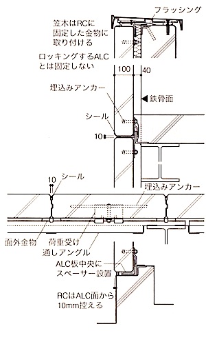 1級建築施工管理技士 外壁工事 Alcパネルの注意点 1級建築施工管理技士 とらの巻 R