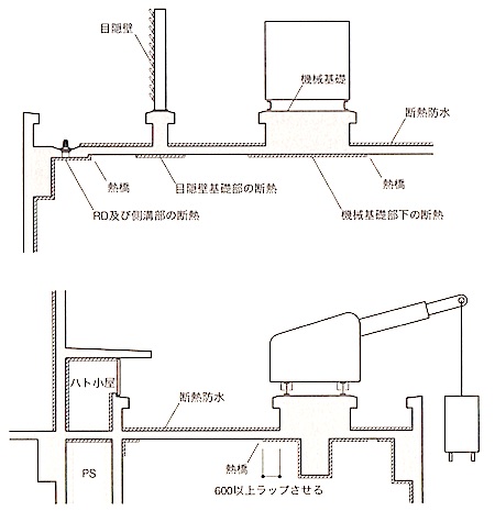 1級建築施工管理技士 屋根 防水工事 屋上断熱防水 1級建築施工管理技士 とらの巻 R