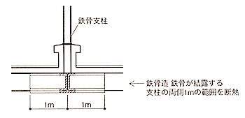 1級建築施工管理技士 屋根 防水工事 屋上断熱防水 1級建築施工管理技士 とらの巻 R