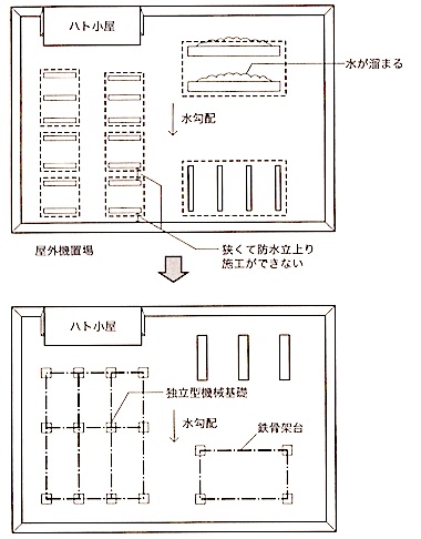 1級建築施工管理技士 屋根 防水工事 屋上 設備基礎 1級建築施工管理技士 とらの巻 R