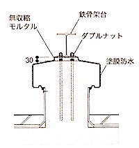 1級建築施工管理技士 屋根 防水工事 屋上 設備基礎 1級建築施工管理技士 とらの巻 R