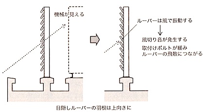 1級建築施工管理技士 屋根 防水工事 屋上目隠し壁 1級建築施工管理技士 とらの巻 R