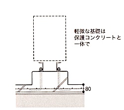 1級建築施工管理技士 屋根 防水工事 屋上 設備基礎 1級建築施工管理技士 とらの巻 R