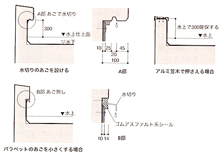 1級建築施工管理技士 屋根 防水工事 露出アスファルト防水 1級建築施工管理技士 とらの巻 R