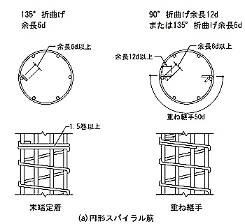 配筋標準図 1級建築施工管理技士 とらの巻 R 配筋標準図 1級建築施工管理技士 とらの巻 R