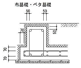 配筋標準 04 かぶり厚さ 1級建築施工管理技士 とらの巻 R