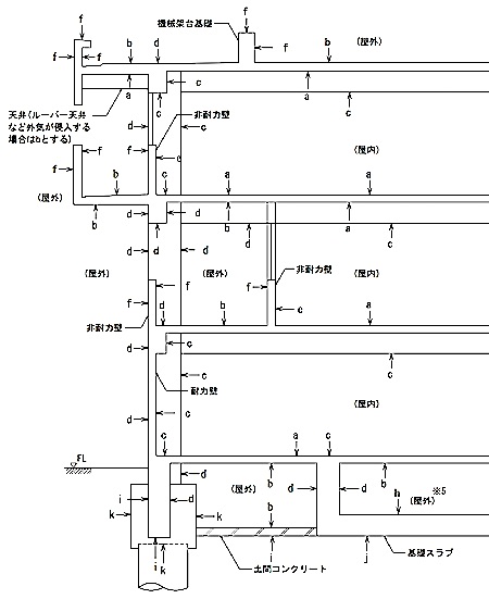 配筋標準 04 かぶり厚さ 1級建築施工管理技士 とらの巻 R