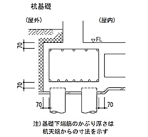 配筋標準 04 かぶり厚さ 1級建築施工管理技士 とらの巻 R