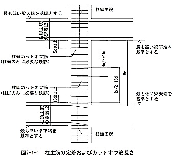 配筋標準 07 柱 1級建築施工管理技士 とらの巻 R