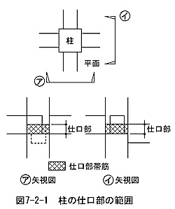 配筋標準 07 柱 | 1級建築施工管理技士 とらの巻 R