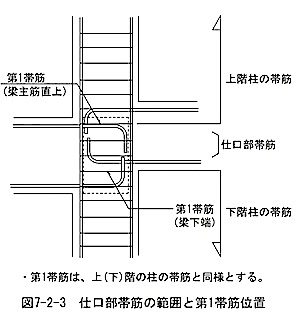 パネルゾーン 仕口部 – パネルゾーン 納まり図 – HLZTF