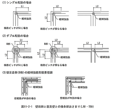 配筋標準 11 壁 1級建築施工管理技士 とらの巻 R