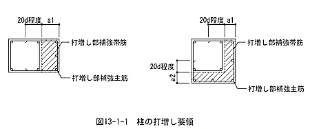 配筋標準 13 打増し補強要領 1級建築施工管理技士 とらの巻 R