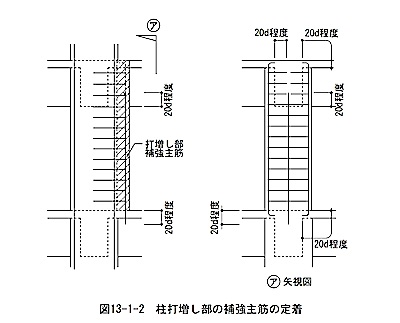 増し