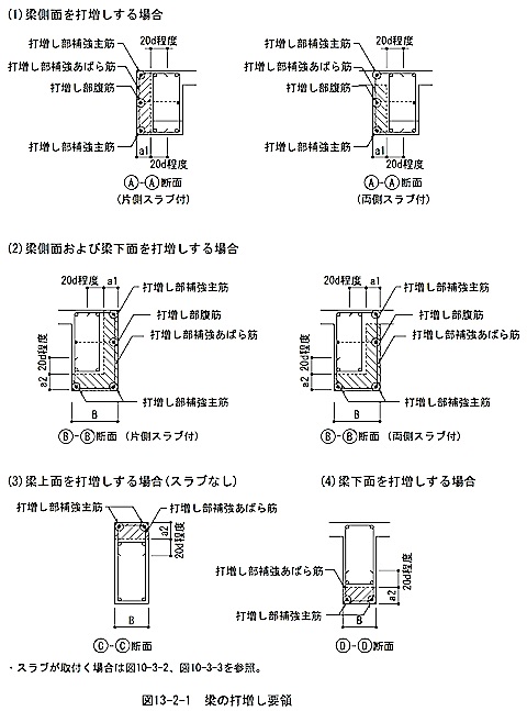 配筋標準 13 打増し補強要領 1級建築施工管理技士 とらの巻 R