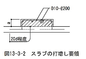 配筋標準 13 打増し補強要領 1級建築施工管理技士 とらの巻 R