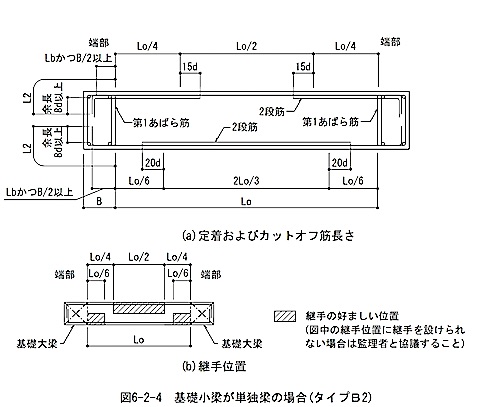 配筋標準 06 基礎梁 | 1級建築施工管理技士 とらの巻 R