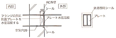 1級建築施工管理技士 鉄骨工事 外壁貫通部の止水方法 1級建築施工管理技士 とらの巻 R