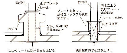 1級建築施工管理技士 鉄骨工事 外壁貫通部の止水方法 1級建築施工管理技士 とらの巻 R