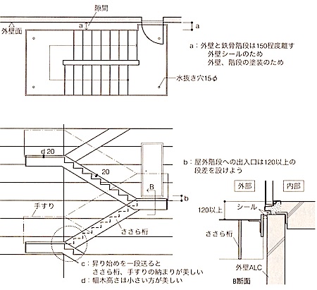 1級建築施工管理技士 鉄骨工事 屋外鉄骨階段 1級建築施工管理技士 とらの巻 R