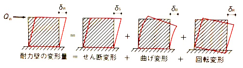 学科 建築学 一般構造 2 4 Rc構造２ 1級建築施工管理技士 とらの巻 R