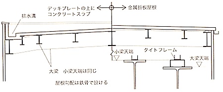 1級建築施工管理技士 鉄骨工事 鉄骨の位置決め 1級建築施工管理技士 とらの巻 R