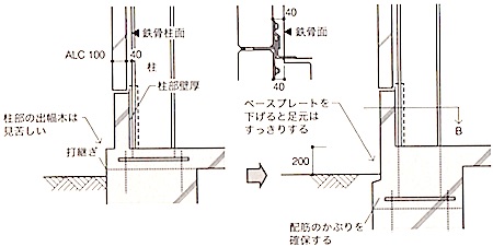 1級建築施工管理技士 鉄骨工事 鉄骨の位置決め 1級建築施工管理技士 とらの巻 R