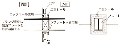 1級建築施工管理技士 鉄骨工事 外壁貫通部の止水方法 1級建築施工管理技士 とらの巻 R