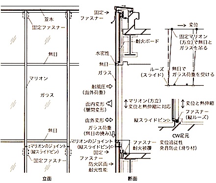 ガラス工事 1級建築施工管理技士 とらの巻 R