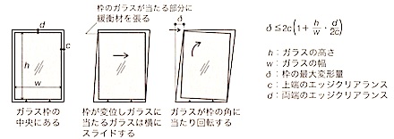 ガラス工事 1級建築施工管理技士 とらの巻 R