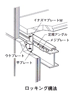 外壁工事 1級建築施工管理技士 とらの巻 R