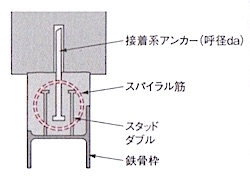耐震改修工事 1級建築施工管理技士 とらの巻 R