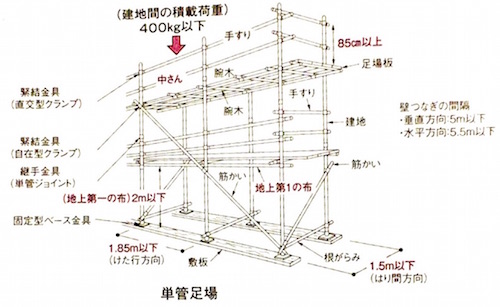 躯体工事 1級建築施工管理技士 とらの巻 R