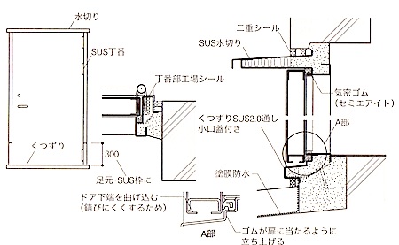 鋼製